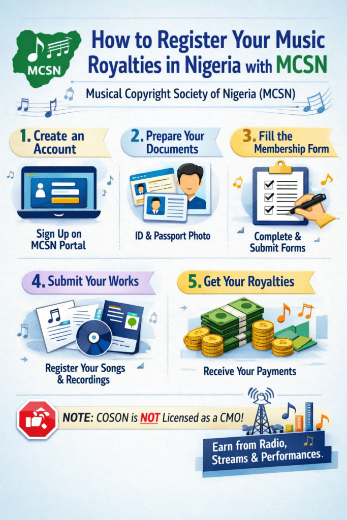 How to Register with COSON & MCSN in Nigeria: Complete 2026 Guide (Get Your Music Royalties!) 4 MCSN Registration