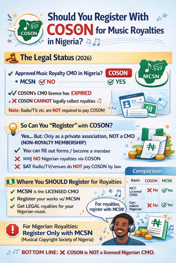 How to Register with COSON & MCSN in Nigeria: Complete 2026 Guide (Get Your Music Royalties!) 3 COSON Registration